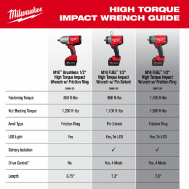 M18TM Brushless 1/2 In. High Torque Impact Wrench, 1200 ft-lbs Torque, 1750 RPM