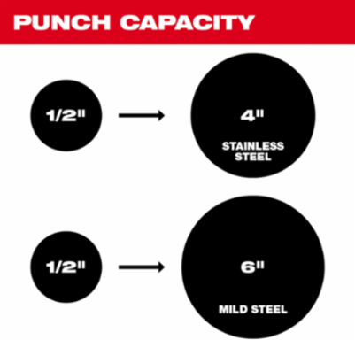 M18™ FORCE LOGIC™ 10 Ton Knockout Tool 1/2" to 4" Kit