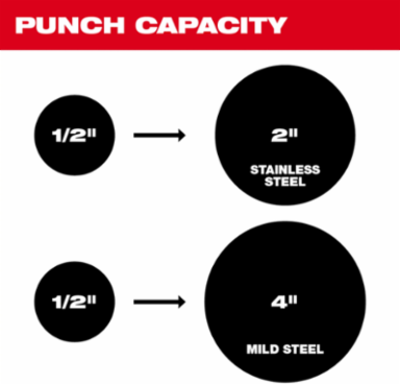 M18 FORCE LOGIC 6T Knockout Tool Kit, Punches 4 Inch Holes in 14 Gauge Steel