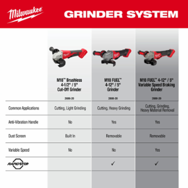 M18 Brushless Cut-Off Grinder 4-1/2 Inch / 5 Inch, 11000 RPM, Cordless