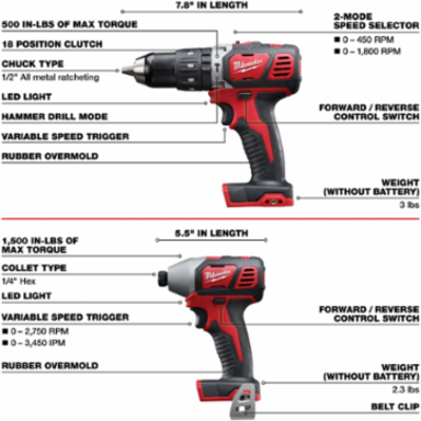 M18™ Cordless 6-Tool Combo Kit