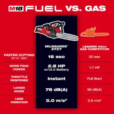 M18 FUEL™ 16 Inch Chainsaw, 18V, 10.7 Pounds, Brushless Motor