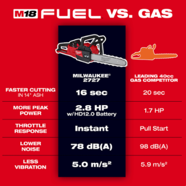 M18 FUEL 16 Inch Chainsaw Kit with REDLITHIUM 12.0Ah Battery