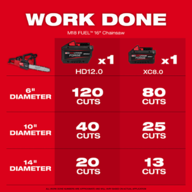 M18 FUEL 16 Inch Chainsaw Kit with REDLITHIUM 12.0Ah Battery