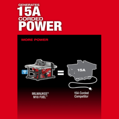 M18 FUEL™ 8-1/4" Table Saw w/ One-Key™ Kit