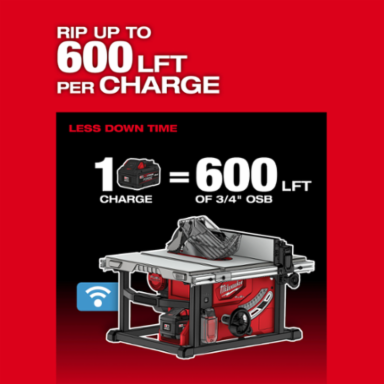 M18 FUEL™ 8-1/4" Table Saw w/ One-Key™ Kit