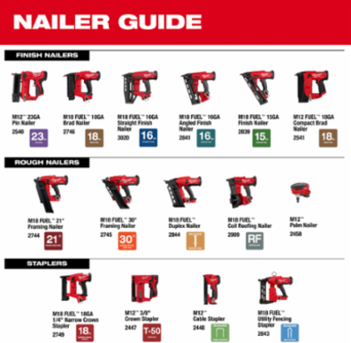 M18 FUEL™ 30 Degree Framing Nailer