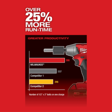 M18 FUELTM 1/2 Inch Compact Impact Wrench, 220 ft-lbs Torque, Cordless