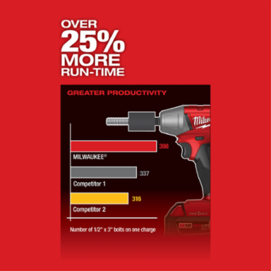 M18 FUELTM 1/2 Inch Compact Impact Wrench, 220 ft-lbs Torque, Cordless