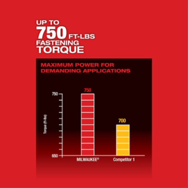 M18 FUEL™ 1/2 in. High Torque Impact Wrench with Pin Detent Kit