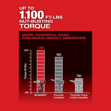 M18 FUEL 1/2 Inch Extended Anvil Torque Impact Wrench, 1100 ft-lbs Torque, Cordless