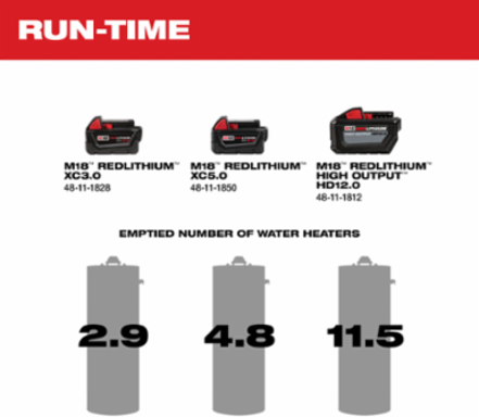 M18™ Transfer Pump