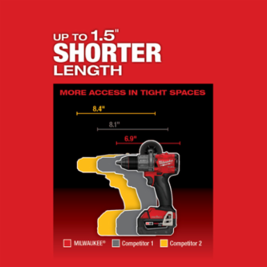 M18 FUEL™ 1/2 in. Drill with One Key™ Kit