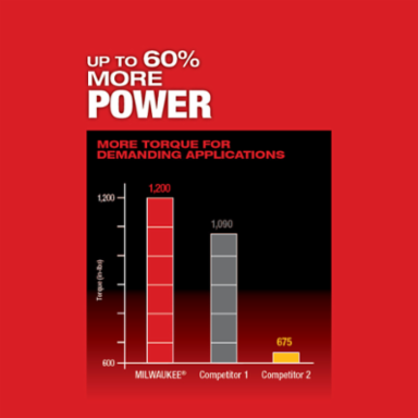 M18 FUEL™ 1/2 in. Drill with One Key™ Kit