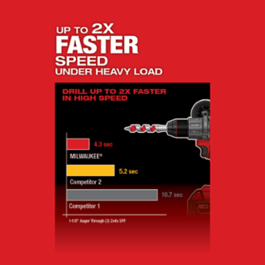 M18 FUEL™ 1/2 in. Hammer Drill with One Key™ Kit