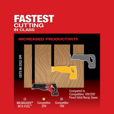 M18 FUEL SAWZALL Reciprocating Saw, 1-1/4" Stroke Length, 3000 SPM, 18V, 2 Batteries