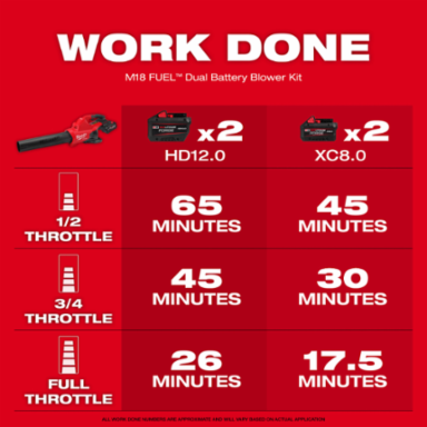 M18 FUEL™ Dual Battery Blower, 600 CFM, 145 MPH, Electric, 6.01 Pounds