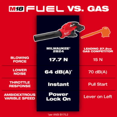 M18 FUEL™ Dual Battery Blower, 600 CFM, 145 MPH, Electric, 6.01 Pounds