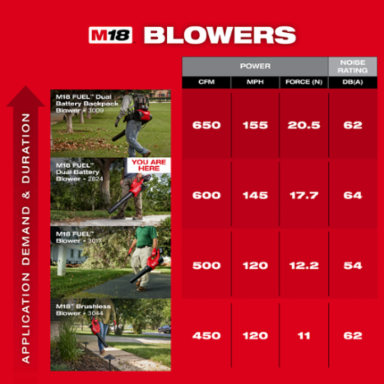 M18 FUEL™ Dual Battery Blower