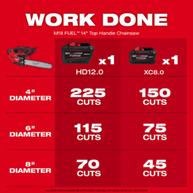 M18 FUEL™ 14" Top Handle Chainsaw 2 Battery Kit