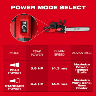 M18 FUEL™ 20" Dual Battery Chainsaw Kit