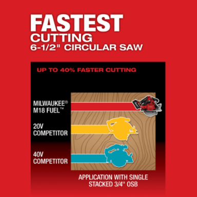 M18 FUEL™ 6-1/2" Circular Saw (Tool Only)