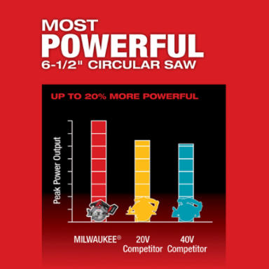M18 FUEL™ 6-1/2" Circular Saw (Tool Only)