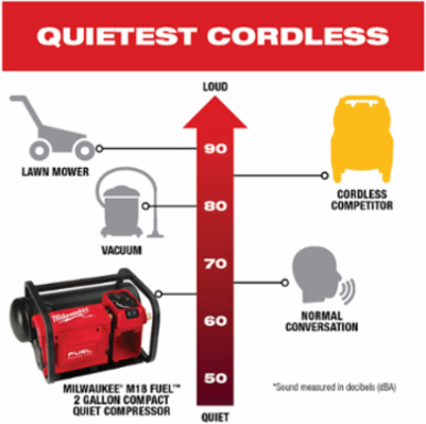 M18 FUEL™ 2 Gallon Compact Quiet Compressor-Reconditioned