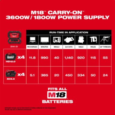 M18™ CARRY-ON™ 3600W Portable Power Supply, 1800W Rated, 28 lbs, Inverter