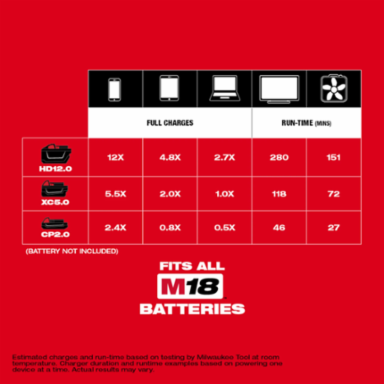 M18™ TOP-OFF™ Portable Power Supply, 175W Output, USB-C and AC Outlet