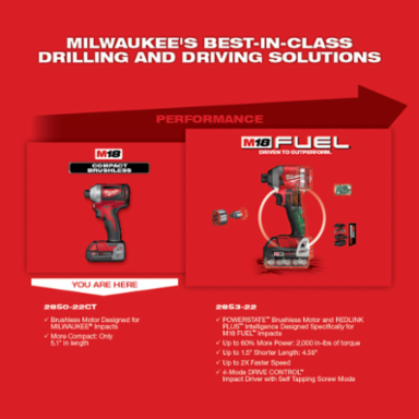 M18™ Compact Brushless 1/4 in. Hex Impact Driver Kit
