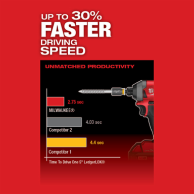 M18 FUEL™ 1/4 in. Hex Impact Driver with One Key™ XC Kit