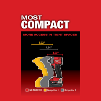 M18 FUEL™ 1/4 in. Hex Impact Driver with One Key™ XC Kit