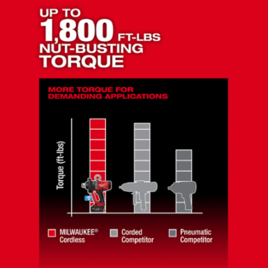 M18 FUEL™ 1" High Torque Impact Wrench w/ ONE-KEY™ Kit
