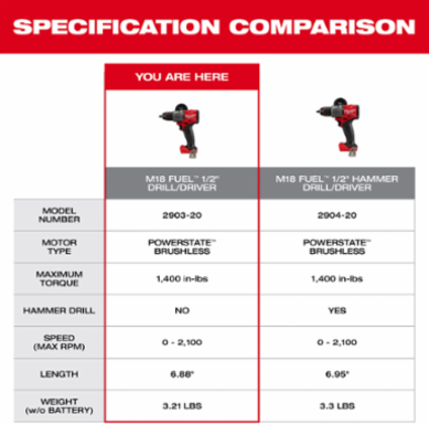 M18 FUEL 1/2 Inch Drill/Driver Kit, 1400 in-lbs Torque, 2 Batteries, 6.9 Inch Length