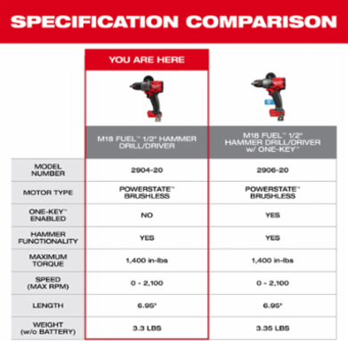 M18 FUEL 1/2 Inch Hammer Drill/Driver Kit, 1400 in-lbs Torque, 2 Batteries Included