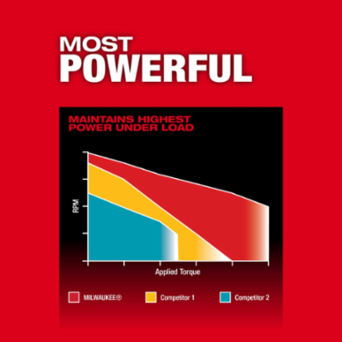 M18 FUEL 1/2 Inch Hammer Drill/Driver Kit, 1400 in-lbs Torque, 2 Batteries Included