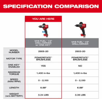 M18 FUEL 1/2 Inch Drill/Driver, 1400 in-lbs Torque, 6.9 Inch Compact Design
