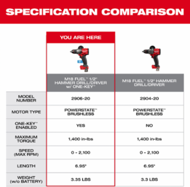 M18 FUEL 1/2 Inch Hammer Drill/Driver, 1400 ft-lbs Torque, Cordless