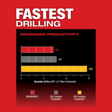 M18 FUEL 1 Inch SDS Plus Rotary Hammer Kit, 2 ft-lbs Impact Energy, 4800 BPM