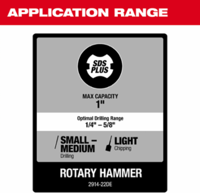 M18 FUEL 1" SDS Plus Rotary Hammer Kit, 2 ft-lbs Impact Energy, 1300 RPM