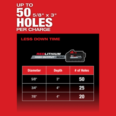 M18 FUELTM 1-1/8 Inch SDS Plus Rotary Hammer, 800 RPM, 4600 BPM, 3.6 ft-lbs Impact Energy