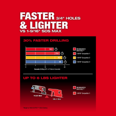 M18 FUEL 1-1/4 Inch SDS Plus D-Handle Rotary Hammer, 3.65 ft-lbs Impact Energy, 810 RPM