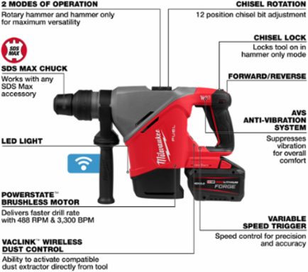 M18 FUEL™ 1-9/16" SDS Max Rotary Hammer Kit w/ ONE KEY™