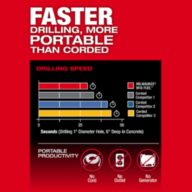 M18 FUEL™ 1-9/16" SDS Max Rotary Hammer Kit w/ ONE KEY™
