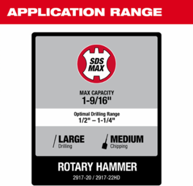 M18 FUEL™ 1-9/16" SDS Max Rotary Hammer Kit w/ ONE KEY™