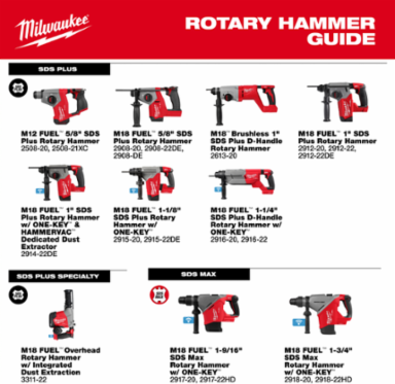 M18 FUEL™ 1-9/16" SDS Max Rotary Hammer Kit w/ ONE KEY™