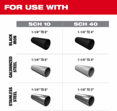 M18 FUEL™ RINGER™ Roll Groover for 1-1/4” - 4” Sch 10/40, 6” Sch 10
