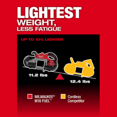 M18 FUEL™ Dual Trigger Deep Cut Band Saw Kit