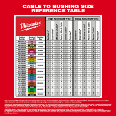 M18™ Cable Stripper Kit for Al THHN/XHHW